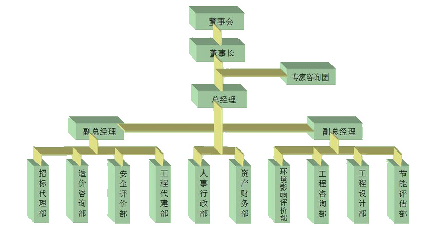 兰州资金申请报告